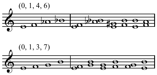 All interval tetrachord dyads